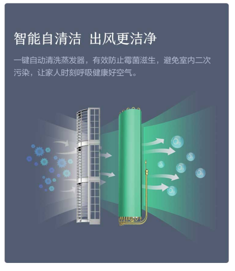柔風(fēng)徐來(lái) 春意盎然！惠而浦超一級(jí)能效柔風(fēng)感新品空調(diào)鉅惠首發(fā)