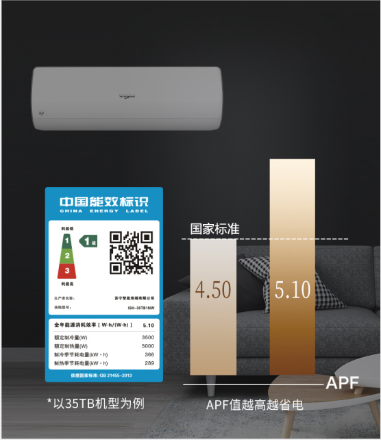 柔風(fēng)徐來(lái) 春意盎然！惠而浦超一級(jí)能效柔風(fēng)感新品空調(diào)鉅惠首發(fā)