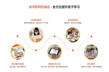 讀書郎打造名師+模擬游戲+AI精品課，讓孩子養(yǎng)成學(xué)習(xí)好習(xí)慣