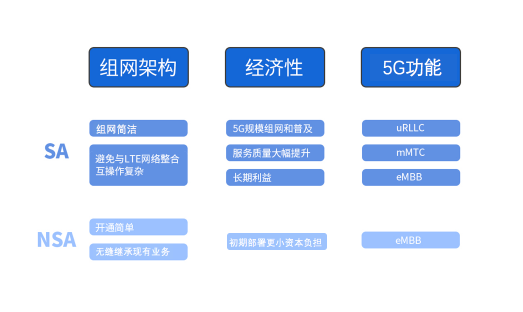5G硬核！廣和通FG150/FM150 5G 模組SA模式實(shí)測(cè)上行竟達(dá)914Mbps