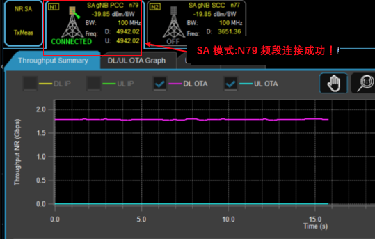 5G硬核！廣和通FG150/FM150 5G 模組SA模式實(shí)測(cè)上行竟達(dá)914Mbps