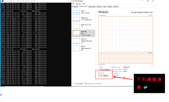 5G硬核！廣和通FG150/FM150 5G 模組SA模式實(shí)測(cè)上行竟達(dá)914Mbps