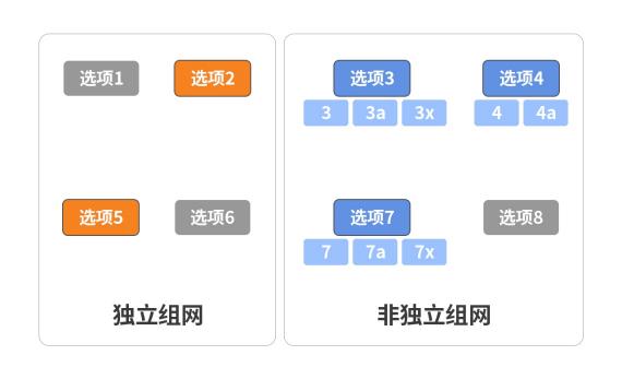 5G硬核！廣和通FG150/FM150 5G 模組SA模式實(shí)測(cè)上行竟達(dá)914Mbps