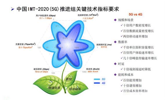 5G硬核！廣和通FG150/FM150 5G 模組SA模式實(shí)測(cè)上行竟達(dá)914Mbps