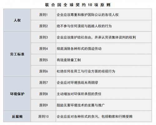堅持可持續(xù)發(fā)展，了解Brother的 CSR經(jīng)營