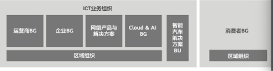 華為輪值董事長徐直軍：2020更艱難，爭取活下來