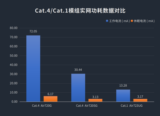 Cat.1持續(xù)火熱，合宙攜手紫光展銳推出23x23mm極小封裝模組！
