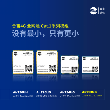 Cat.1持續(xù)火熱，合宙攜手紫光展銳推出23x23mm極小封裝模組！