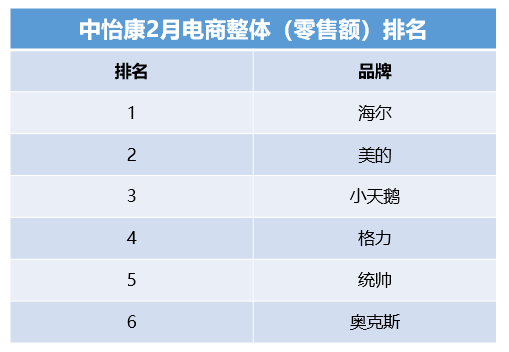 99.9%除菌家電被市場(chǎng)認(rèn)可，這一年輕品牌給出成套解決方案
