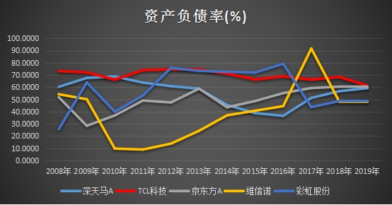 十年ROE持續(xù)跑贏行業(yè)，靜待TCL科技PE復蘇