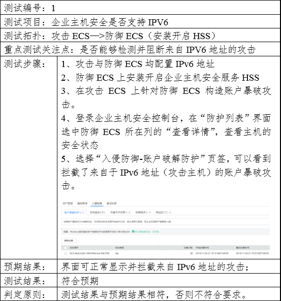 華為云WeLink云空間如何幫助企業(yè)協(xié)作方便安全兩不誤？