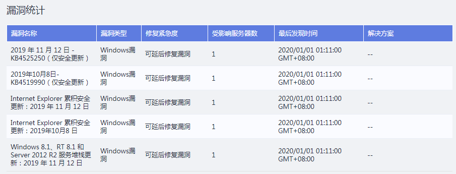 華為云WeLink云空間如何幫助企業(yè)協(xié)作方便安全兩不誤？