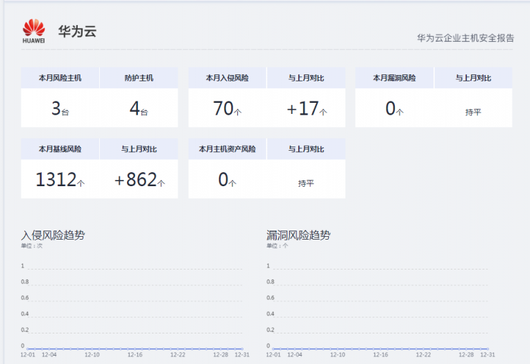華為云WeLink云空間如何幫助企業(yè)協(xié)作方便安全兩不誤？