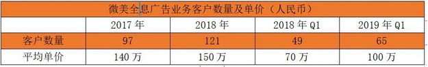 中國領(lǐng)先全息云平臺微美全息（US：WIMI）AR+AI視覺在美國IPO上市