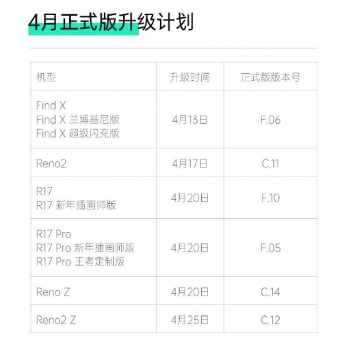 ColorOS 7 正式版 4月升級計劃發(fā)布，新增 11款機(jī)型