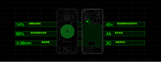 不止有驍龍865，還有最快充電組合，OPPO Ace2 4月20日開售