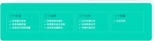 新能源購車優(yōu)惠政策延續(xù)，十大用戶權(quán)益加持 購買一輛愛馳U5究竟能省多少錢？