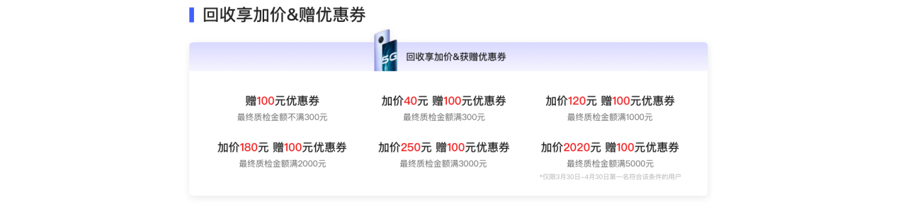 回收寶聯合vivo推出信用回收服務，助力5G以舊換新潮