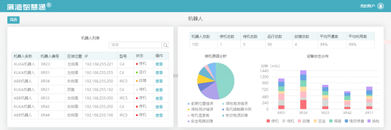 展灣科技：工業(yè)互聯(lián)網數據驅動機器人智能預防保全
