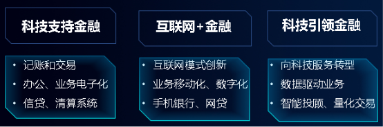 BANK4.0、自動(dòng)駕駛催生性能剛需，浪潮存儲(chǔ)提供百萬級(jí)性能支撐