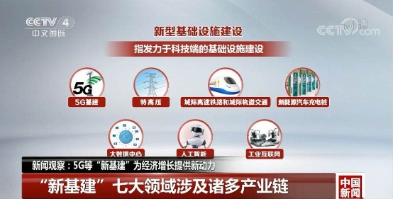 BANK4.0、自動(dòng)駕駛催生性能剛需，浪潮存儲(chǔ)提供百萬級(jí)性能支撐