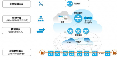 九州云SD-WAN攜手上海電信，助力政企客戶網(wǎng)絡(luò)重構(gòu)換新顏?