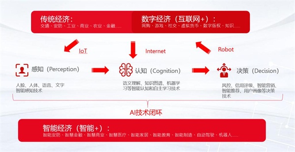 云從科技攜手十域科技，開拓智慧商業(yè)生態(tài)戰(zhàn)略版圖