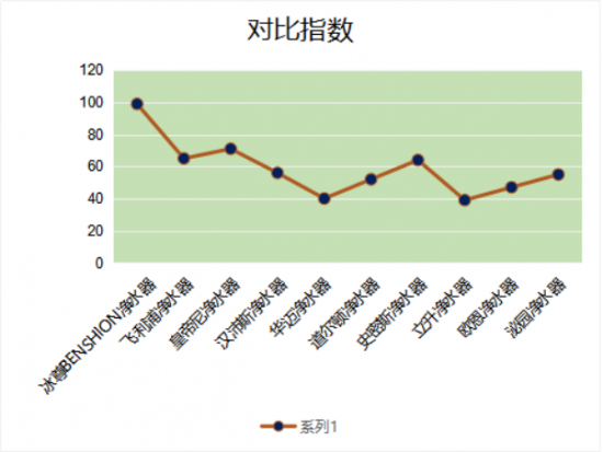 凈水器十大品牌有哪些？保護家人健康的凈水器
