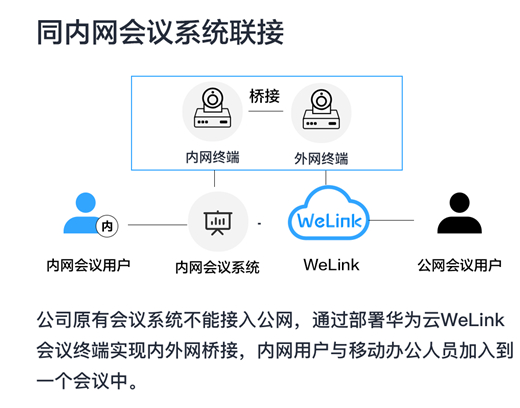 重新定義全場(chǎng)景智慧辦公，華為云WeLink差異化打法全揭秘