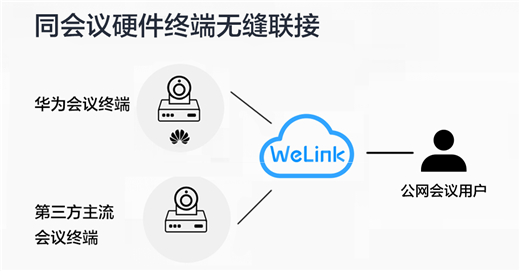 重新定義全場(chǎng)景智慧辦公，華為云WeLink差異化打法全揭秘