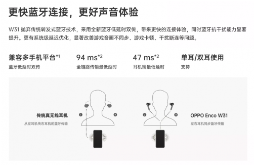 專業(yè)游戲配件4月20日開售，OPPO Enco W31耳機如何做到逆天低延遲？