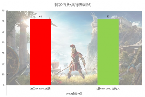 2000至2500元的顯卡，選這個就對了