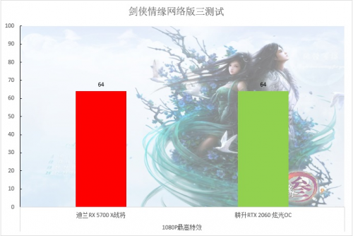 2000至2500元的顯卡，選這個就對了