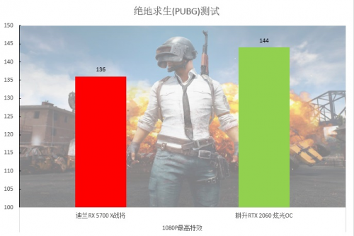 2000至2500元的顯卡，選這個就對了