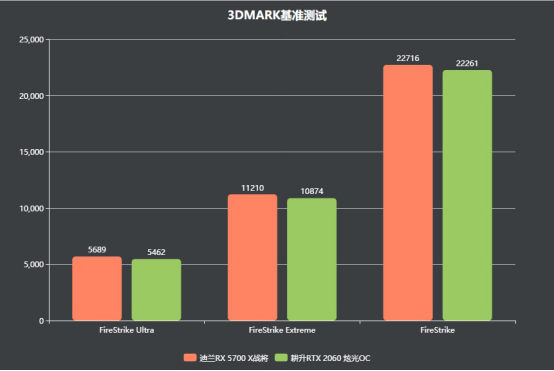 2000至2500元的顯卡，選這個就對了