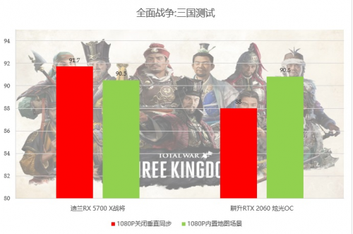 2000至2500元的顯卡，選這個就對了