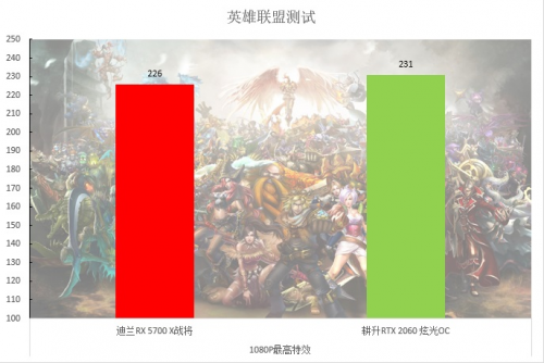 2000至2500元的顯卡，選這個就對了