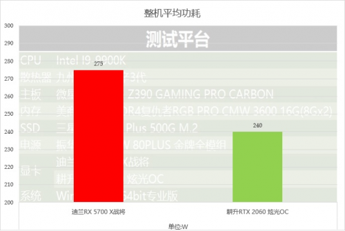 2000至2500元的顯卡，選這個就對了