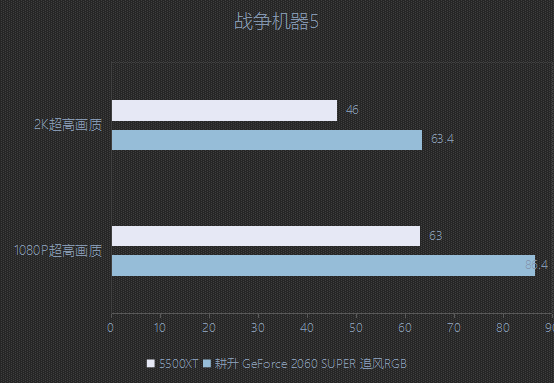 耕升又添一員猛將，RTX 2060 SPUER追風(fēng)來了