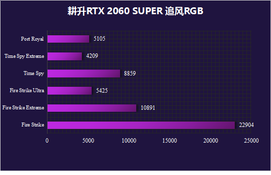 耕升又添一員猛將，RTX 2060 SPUER追風(fēng)來了
