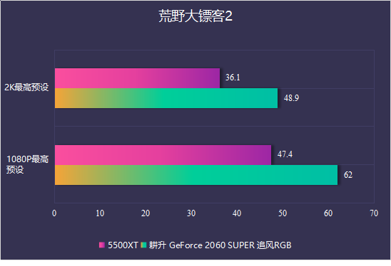 耕升又添一員猛將，RTX 2060 SPUER追風(fēng)來了