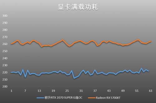 吉爾再度迷失浣熊市，耕升RTX 2070 SUPER與5700XT決一雌雄
