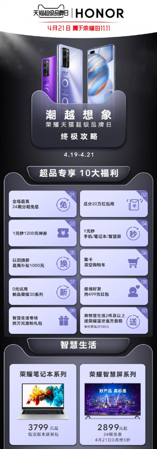 同學(xué)看過(guò)來(lái)，天貓超品日榮耀筆記本14潮品優(yōu)惠僅售3799元