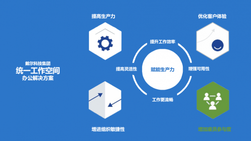 戴爾科技集團(tuán)統(tǒng)一辦公空間，全方位助力企業(yè)數(shù)字化轉(zhuǎn)型
