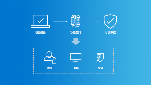 戴爾科技集團(tuán)統(tǒng)一辦公空間，全方位助力企業(yè)數(shù)字化轉(zhuǎn)型