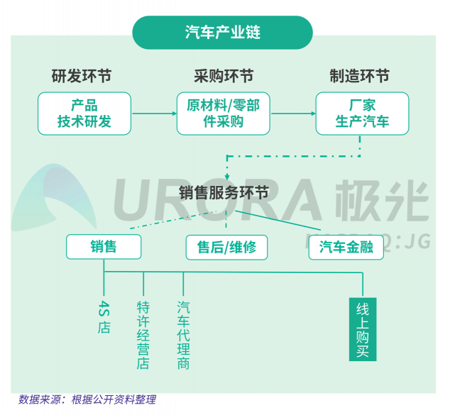極光：汽車直播成為疫情期間車企、4s店“自救”的主流途徑