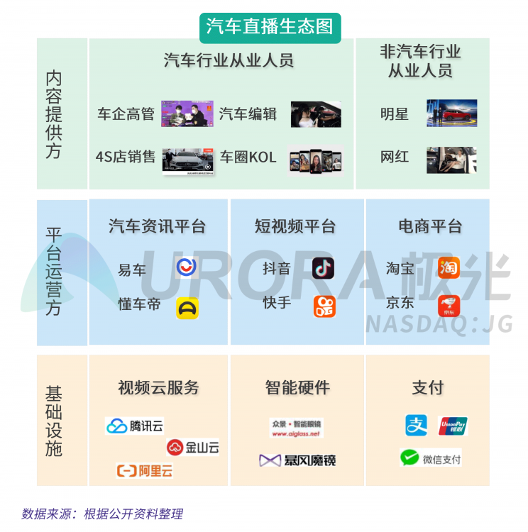 極光：汽車直播成為疫情期間車企、4s店“自救”的主流途徑