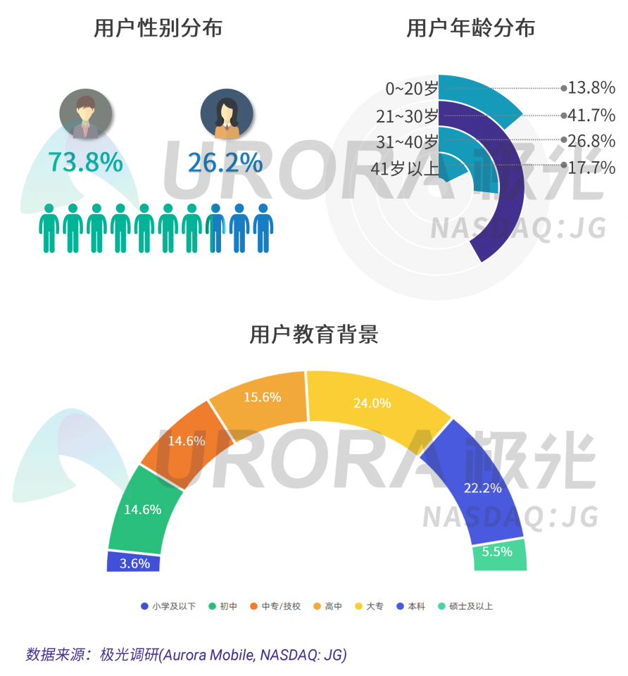 極光：汽車直播成為疫情期間車企、4s店“自救”的主流途徑