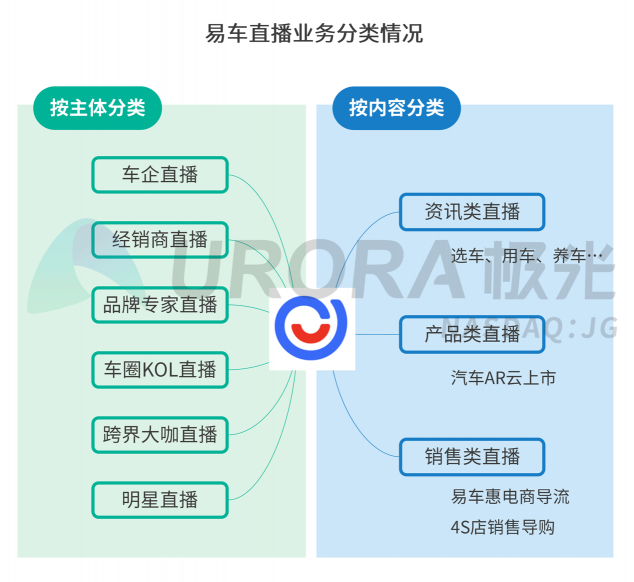 極光：汽車直播成為疫情期間車企、4s店“自救”的主流途徑