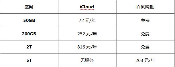 揭秘：為什么百度網(wǎng)盤(pán)能“一家獨(dú)大”？